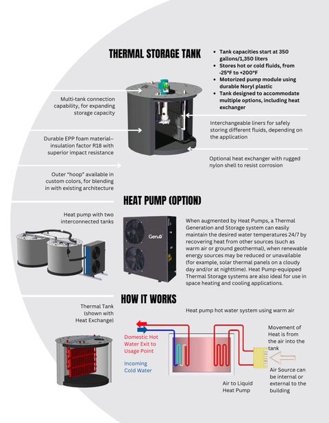 ThermalTank by PowerPanel